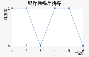 ����ɭʿ����������������