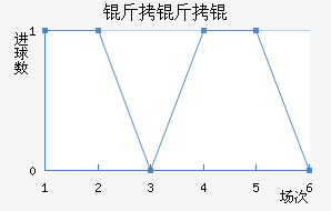 ����½�������������