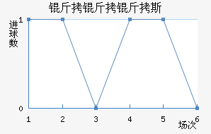 ������˹��������������