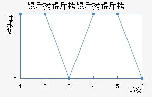 �������½�������������