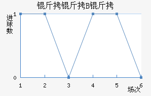 ��������ģB�ӽ�������������