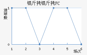 ���о��ֲ���������������