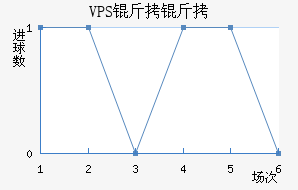 VPS������������������