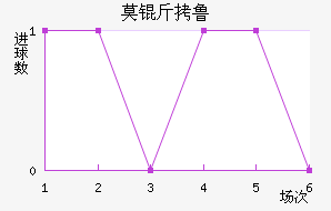 Ī��³��������������