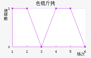 ɫ����������������