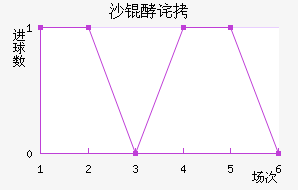 ���ŵ�ɳ�Ͳ���������������