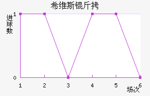 ϣά˹����������������