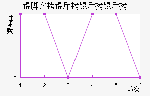 �Ŷ���������������������