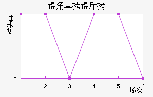 �Ǹ�����������������