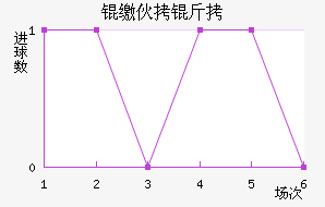 �ɻ�����������������