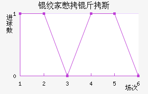 �ʼұ���˹��������������