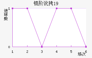 �׶���˹U19��������������