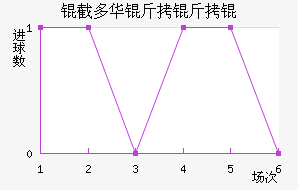 �ض໪����ӽ�������������