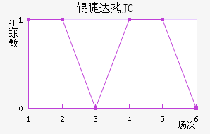�޴�JC��������������