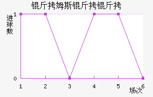 ����ķ��������������