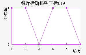 ��˹�п�U19��������������