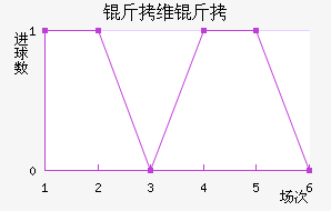 ��ά�˽�������������