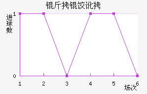 ���ȶ���������������