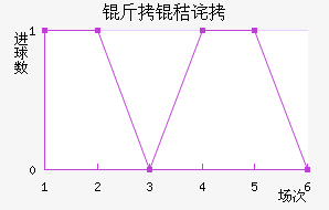 ���ղ���ķ��������������