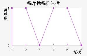 ���״��������������