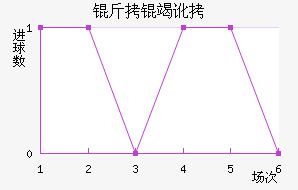 ���߶���������������