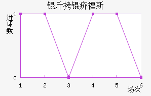 ���긣˹��������������
