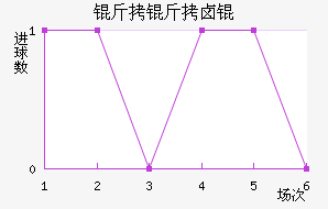 ����±���������������