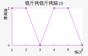 ����·˹U19��������������