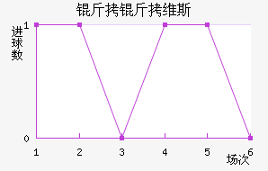 ����ά˹��������������