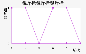 �����׽�������������