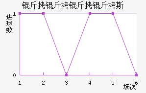 ��������˹��������������