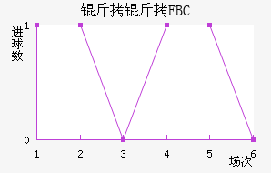 ����FBC��������������