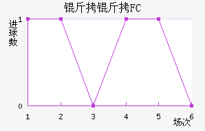 ����FC��������������