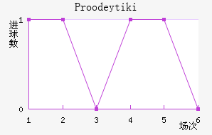 Proodeytiki��������������