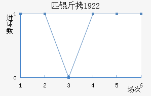 ƥ��1922��������������