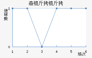 ɭ������������������