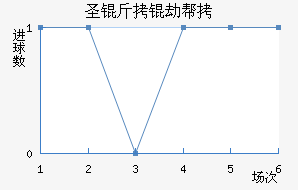 ʥ���ٰ���������������