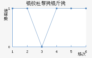 �¶Ű��׽�������������