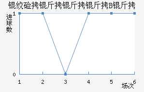 �ʼ�������B�ӽ�������������