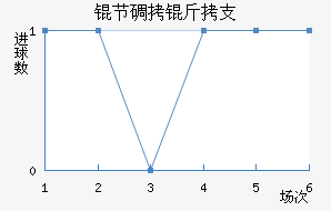 �ڵ���֧��������������