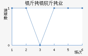 ���Ͻ�ҵ��������������