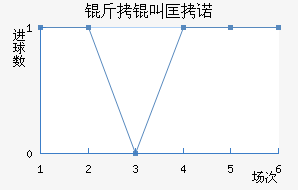 ���п�ŵ��������������