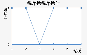 ����ʲ��������������