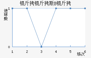 ����˹B�ӽ�������������