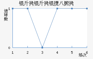 �����ݰ˾���������������