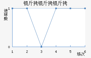 ��������������������