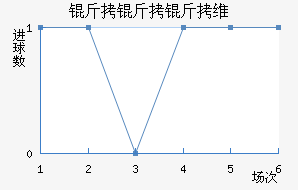 ������ά��������������