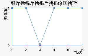 �������ɿ�˹��������������