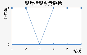 ����ֹ��񾺼���������������