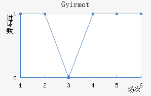 �������ؽ�������������